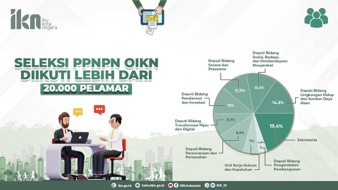 Seleksi PPNPN Otorita IKN Diikuti Lebih Dari 20 000 Pelamar